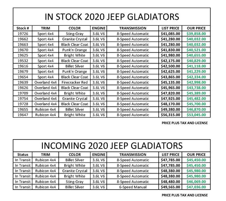 new-gladiators-in-stock-jeep-wrangler-outlet